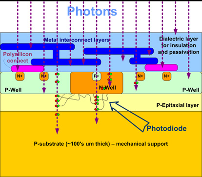 Front side illumination diagram